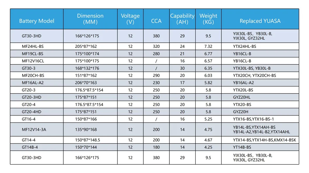 12V7ah 12n7b-BS SMF Motorcycle Batteries Electric Bike/Scooter/Bicycle/ATV Power-Battery