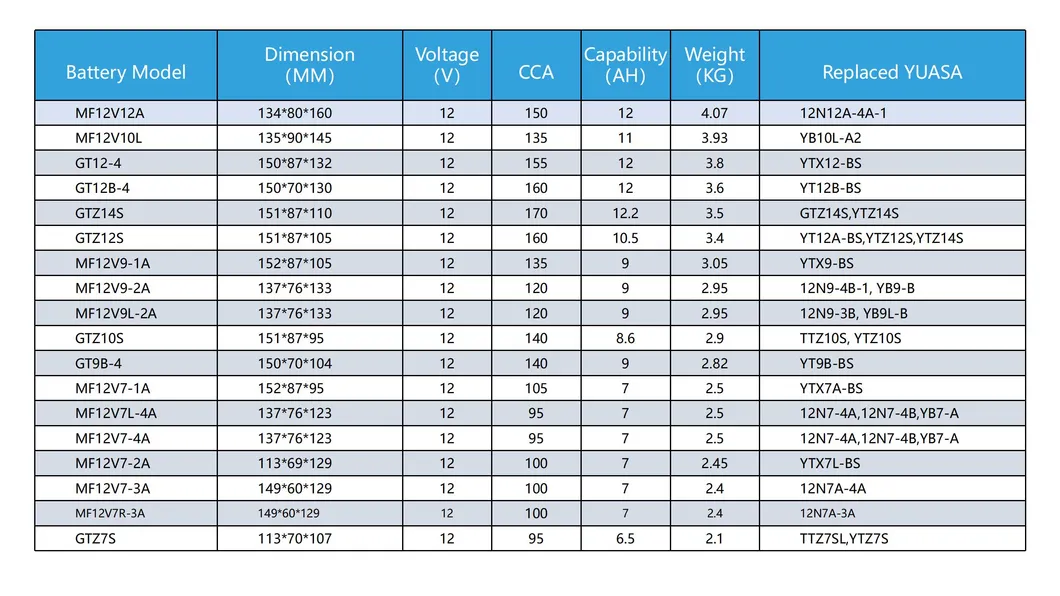 12V7ah 12n7b-BS SMF Motorcycle Batteries Electric Bike/Scooter/Bicycle/ATV Power-Battery
