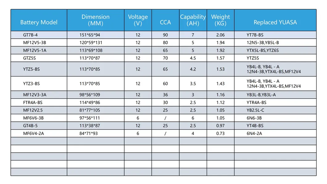 12V7ah 12n7b-BS SMF Motorcycle Batteries Electric Bike/Scooter/Bicycle/ATV Power-Battery