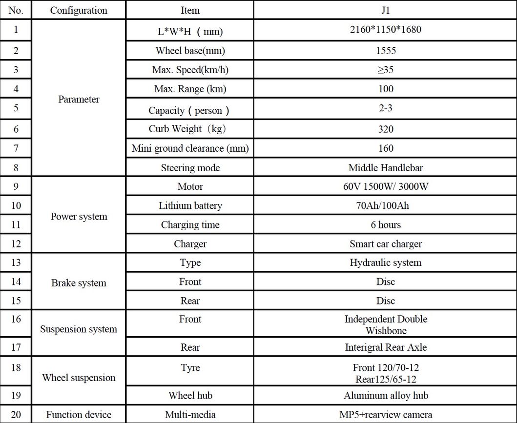 2020 Brand New Electric Tricycle Car with 1500W Motor for Hot Sale