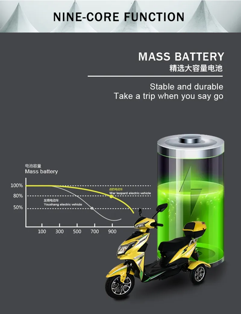 24” Fat Tire 48V Three Wheel Scooter Adult DC Motor 72V 1000W Tricycles Worn Used Electric Trolley Food Ice Cream Electrical Tricycle Cart