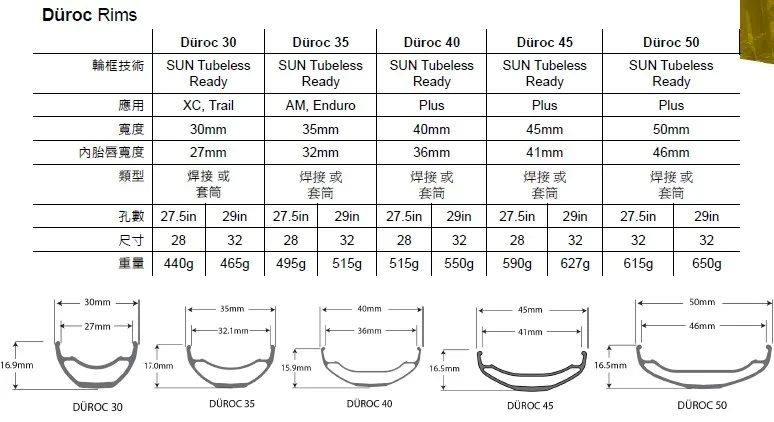 29er Aluminum Mountain Bike Welded Tubeless Rim 35mm Width Am/Enduro Wheelset 32/28h