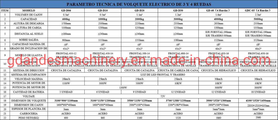 Electric off Highway Mining Tricycle for Sale