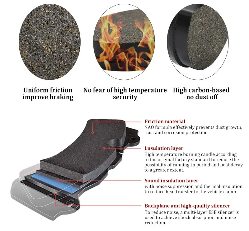 Fa452 Motorcycle Part Brake Pad for Polaris 400