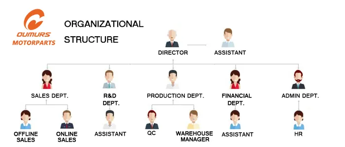 Front Fender Motorcycle Parts for Bajaj Discover 125st