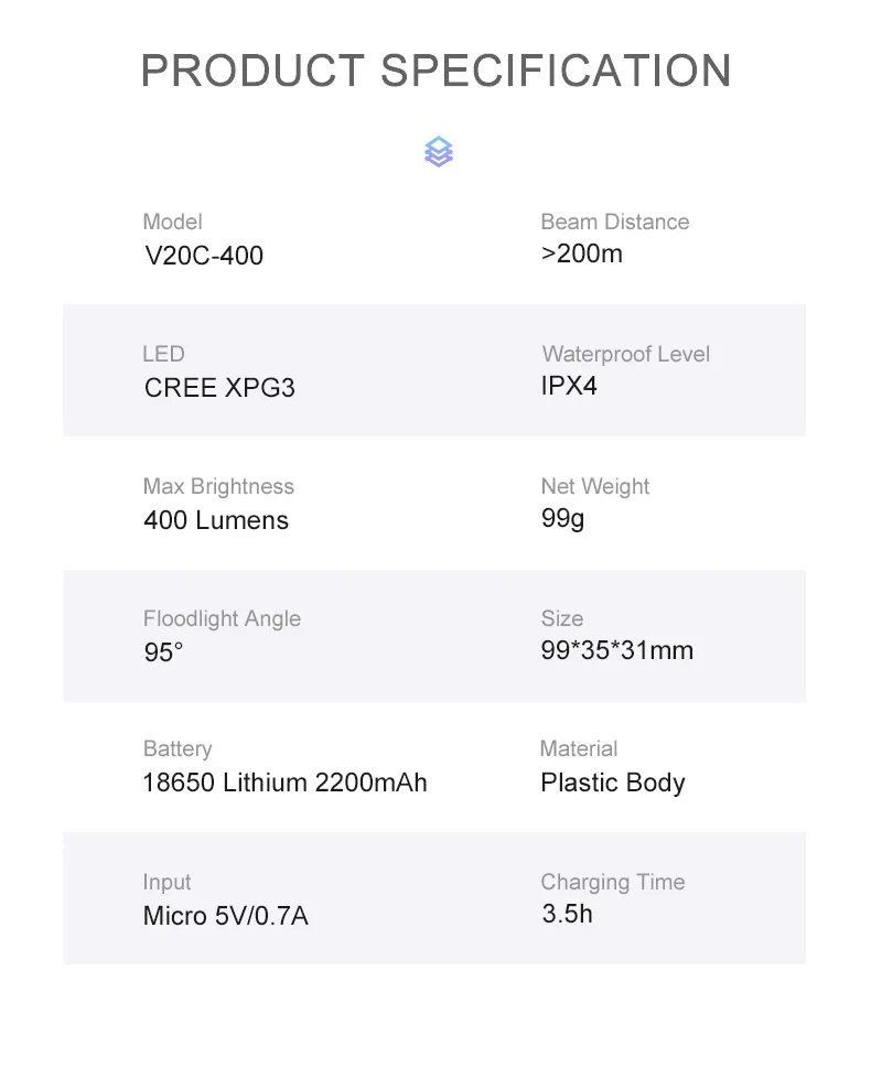 Gaciron 2021 Newest V20c-400 Best Bike Lights Helmet Ipx4 CE RoHS FCC Approved Bike Headlight Bike LED Light Bicycle Headlight