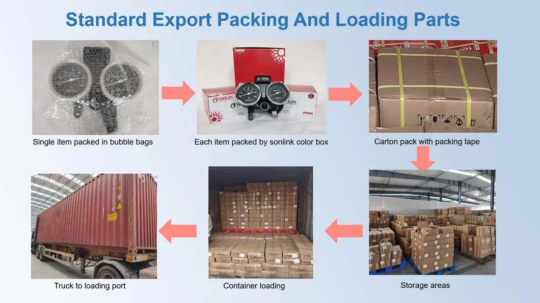 Gn125/150 Motorcycle Speedmeter ABS 12V Instrument Meter Motorcycle Spare Parts