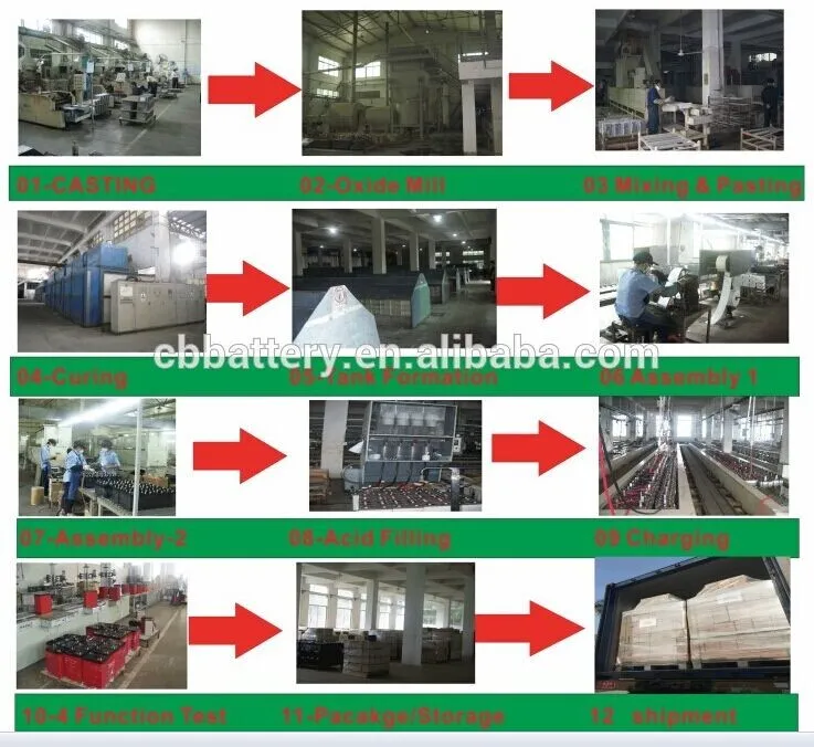 Koyama 12V24ah Sealed Rechargeable Battery Np24-12