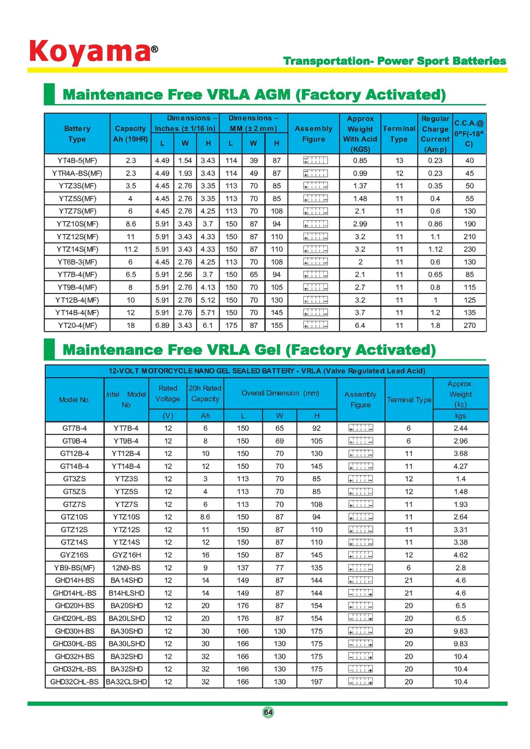 Koyama Ytx4l-BS 4ah 12V Factory Price Mf Gel Motorcycle Battery