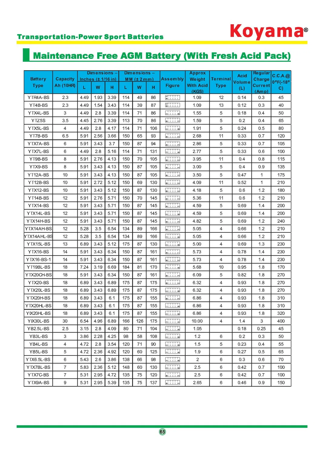 Koyama Ytx4l-BS 4ah 12V Factory Price Mf Gel Motorcycle Battery