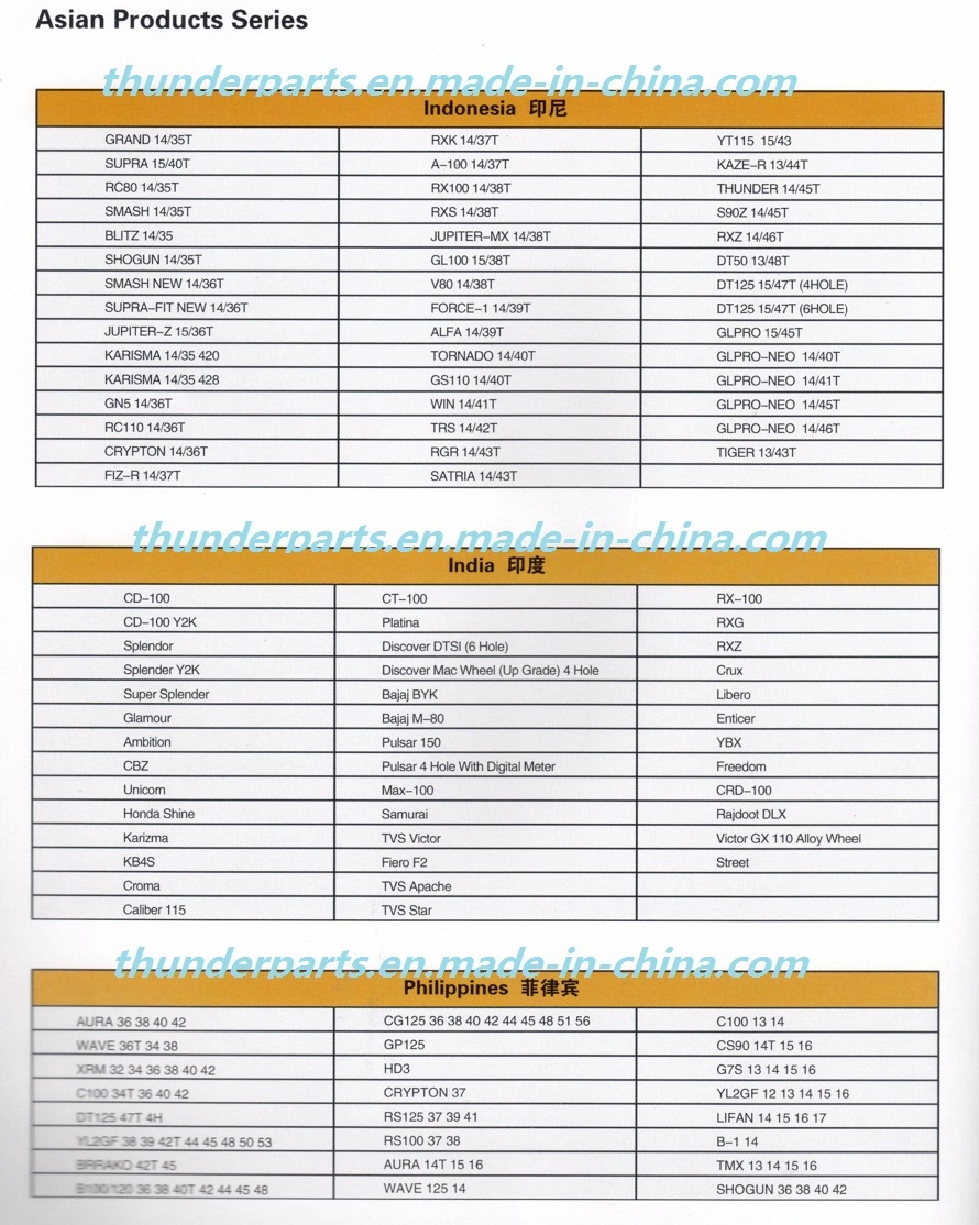 Moto Repuestos/Partes/Piezas Catalina PARA 70cc/90cc/100cc/110cc Motos