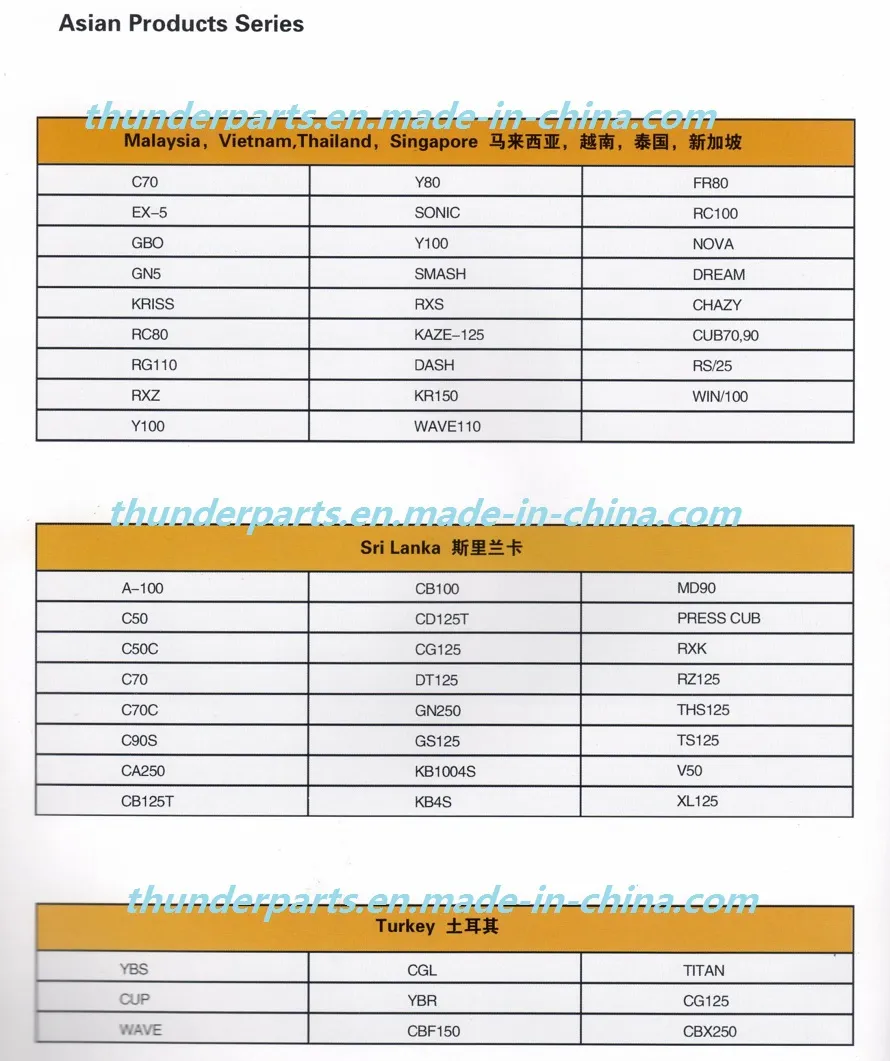 Motorcycle Chain Sprocket Factory/Wheel Set/Kit/Catalina/Corona/Pinon/Moto Repuestos Cgl-125
