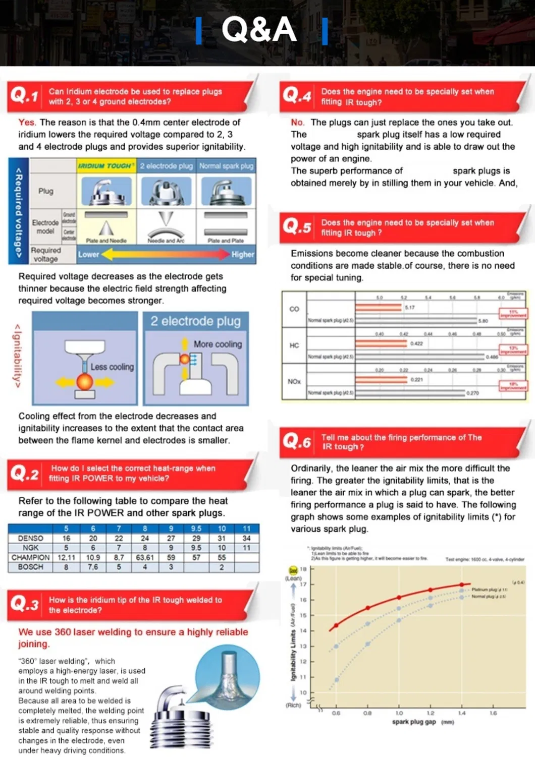 Motorcycle Ignition System Spark Plug Hsa-Cr7 with Carton Packing