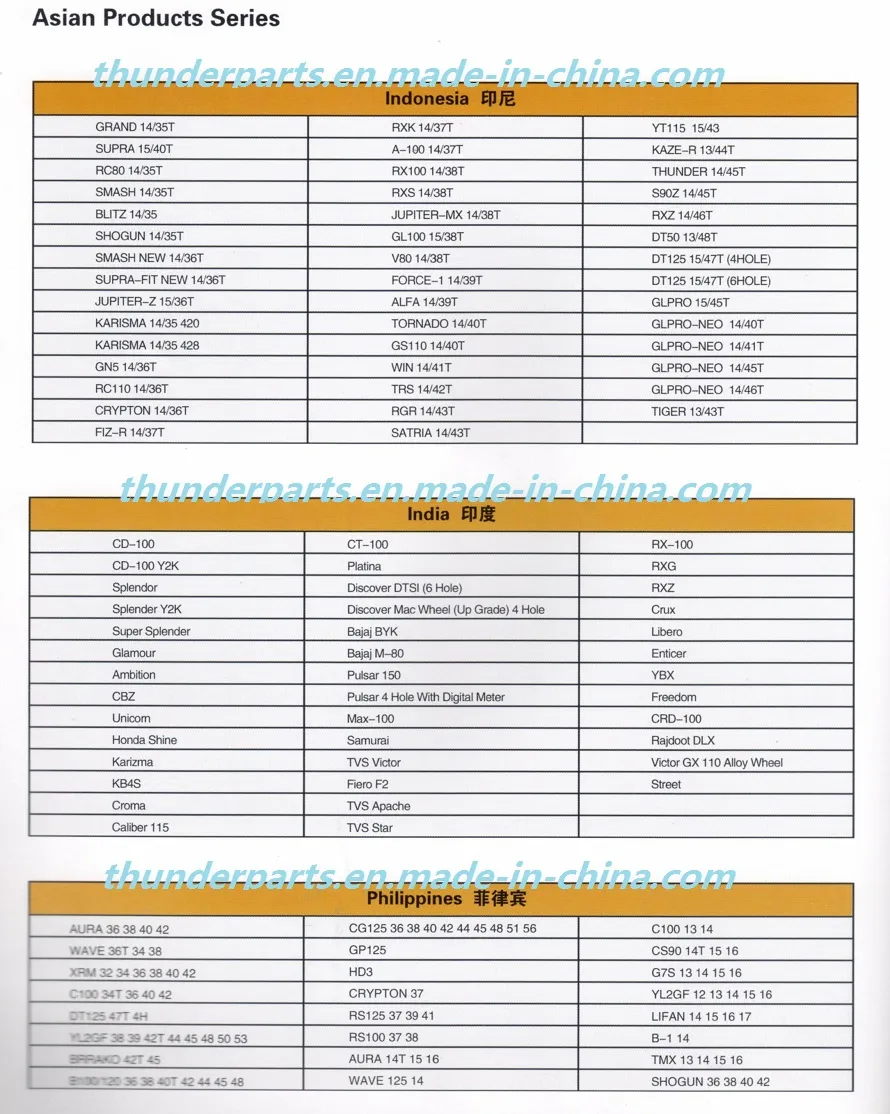 Motorcycle Sprocket Chain Gear/Wheel Set/Kit/Catalina/Corona/Pinon/Moto Repuestos Rx125