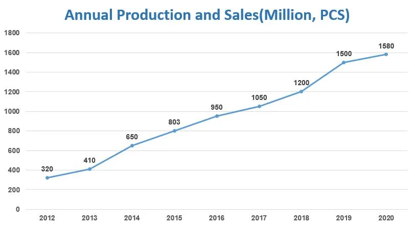 Tyl 12n7b-3A 12V7ah White Color Water Motorcycle Battery