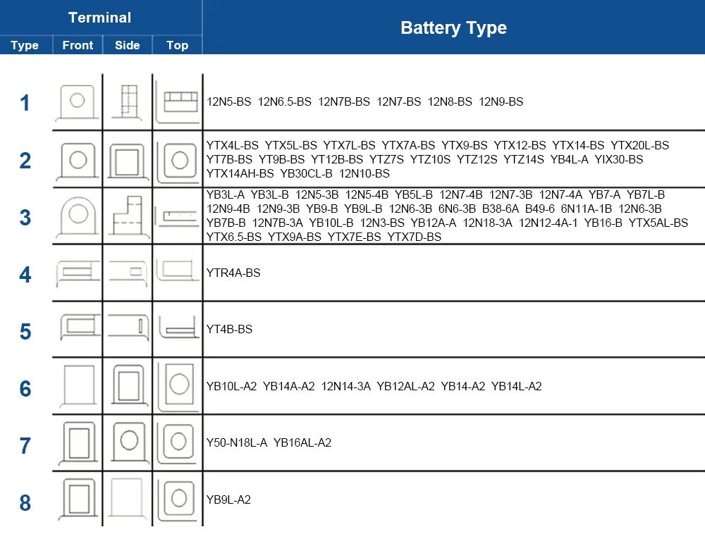 Tyl 12n7b-3A 12V7ah White Color Water Motorcycle Battery