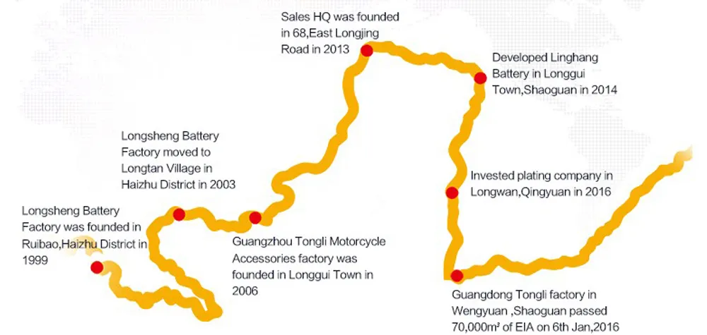 Tyl 12n7b-3A 12V7ah White Color Water Motorcycle Battery