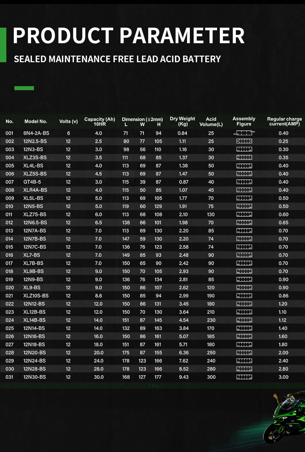 Xcelink 12V7ah High Cranking Performance Gel Battery /AGM Battery /12V Battery